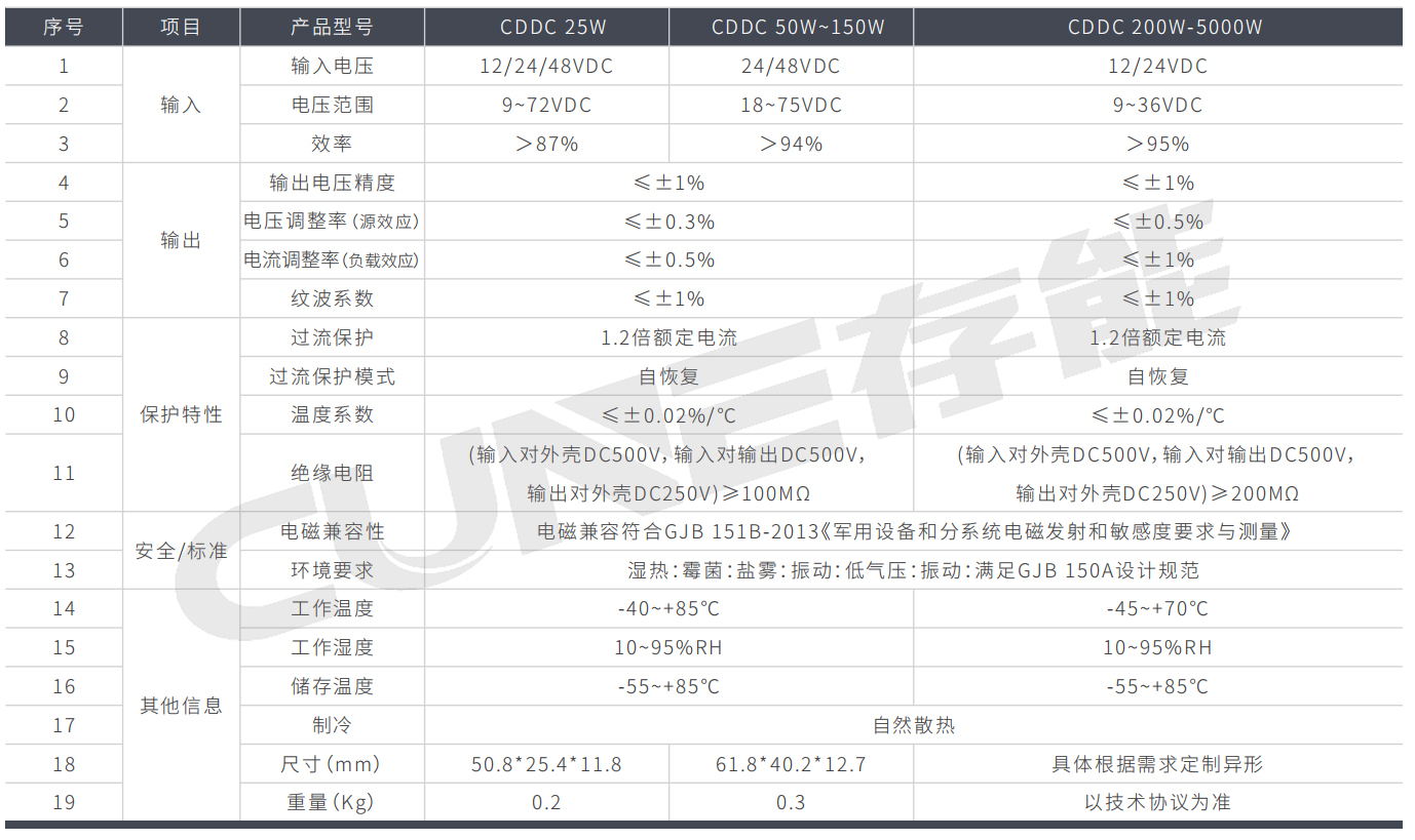 單向直流轉換器CDDC系列